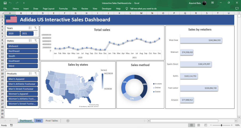 Adidas US Sales Analysis Dashboard (Excel)