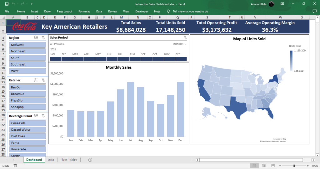 Coca Cola Sales Analysis